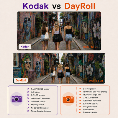 DayRoll™ G6 Thumb Camera