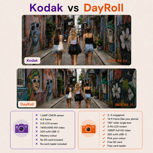 DayRoll™ G6 Thumb Camera