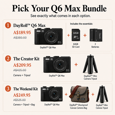 A promotional bundle graphic for DayRoll Q6 Max cameras showing three package options: DayRoll Q6 Max alone, with an SD card and 2 batteries; as The Creator Kit with a mini tripod; and as The Weekend Kit with a camera tripod and canvas bag. Text and prices are shown on a light beige background.